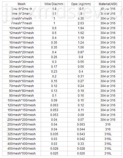 wire mesh specification